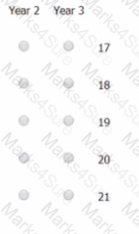 GMAT Question 85
